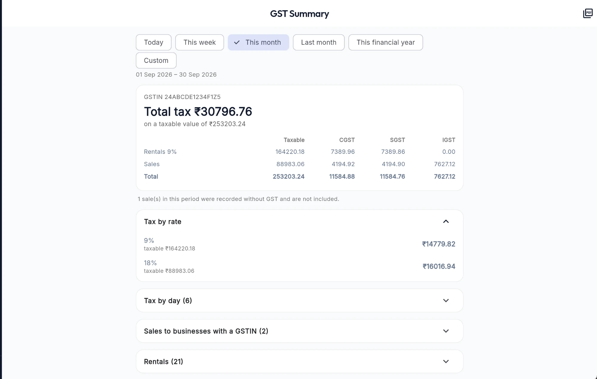 GST Summary screen showing total tax split by CGST, SGST and IGST