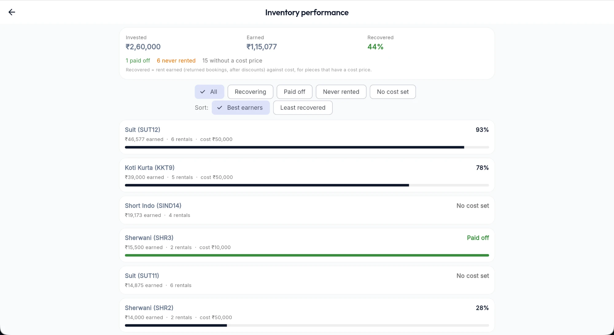 Inventory Performance screen showing recovery percentage per product